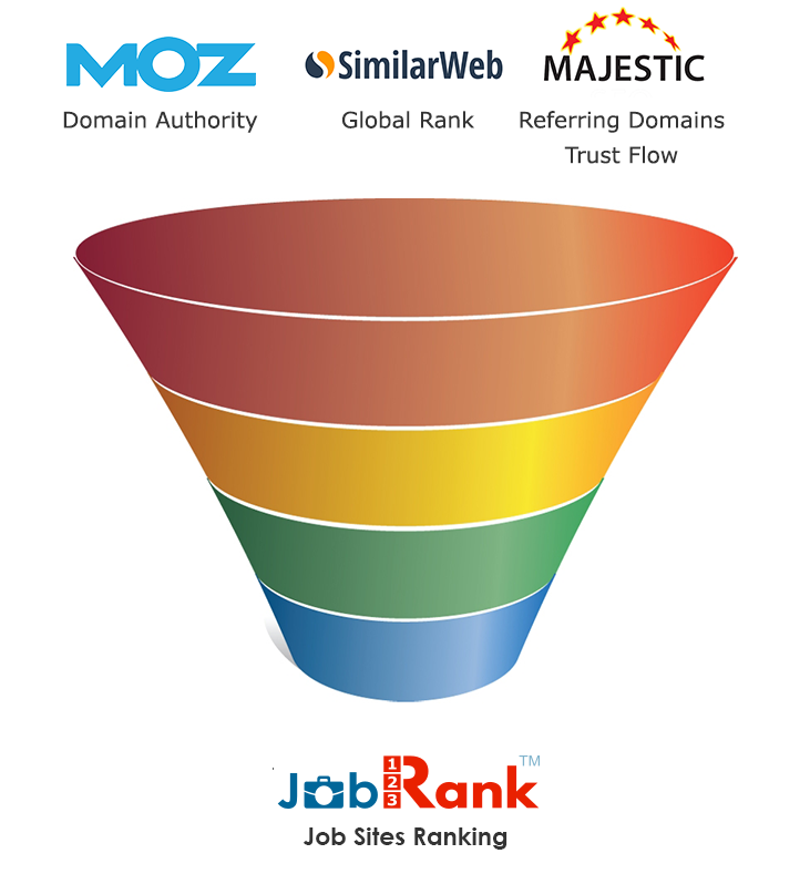 jobRank Job Sites Ranking